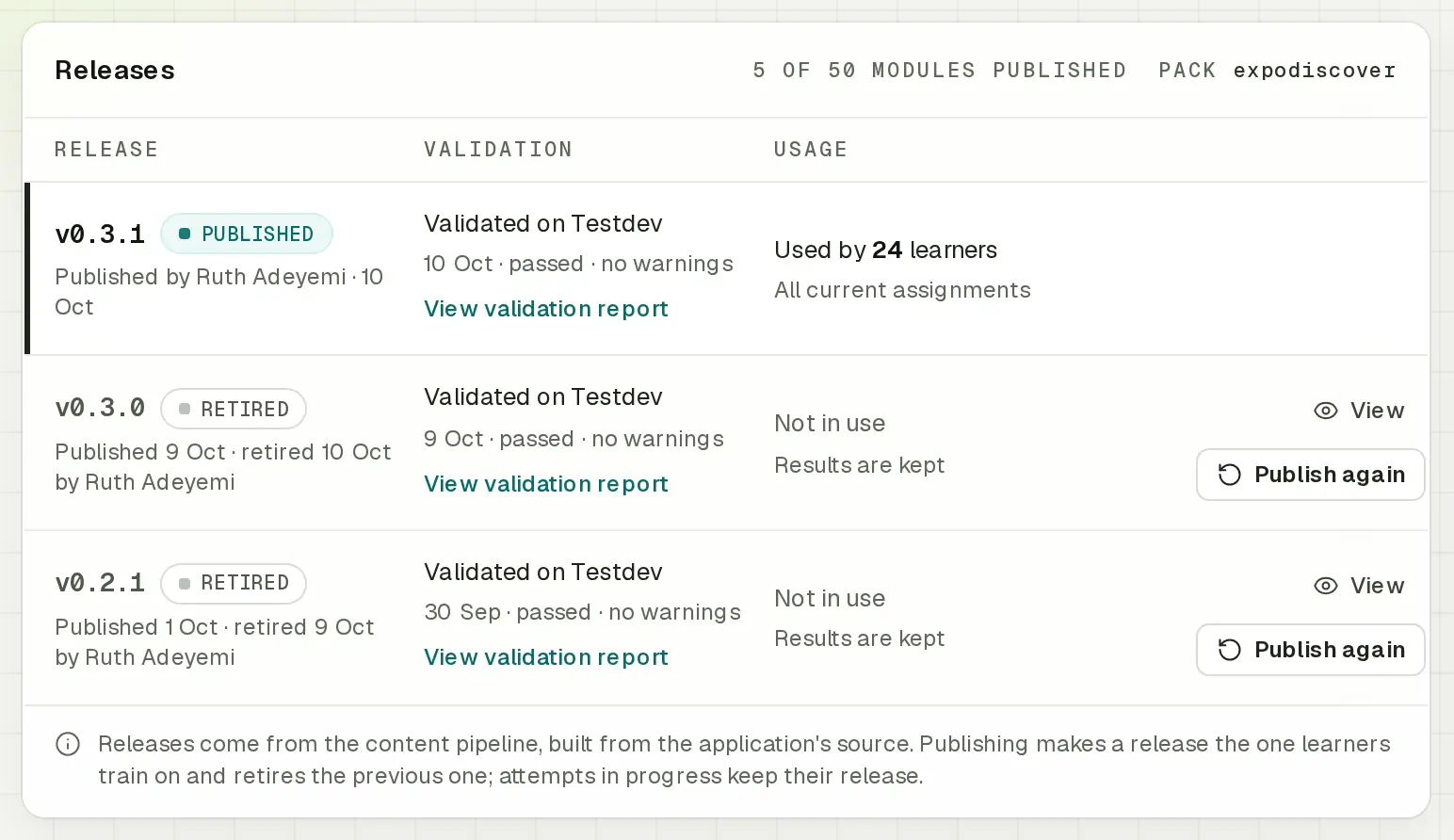 The Releases card of the Curriculum page: v0.3.1 published and used by 24 learners, two earlier releases retired with their results kept, each validated on the test site with no warnings.