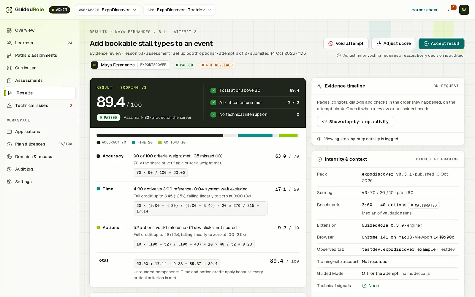 One result in the admin space: 89.4 out of 100, passed, with the accuracy, time and action points worked out step by step, the evidence timeline on request and the context of the attempt.
