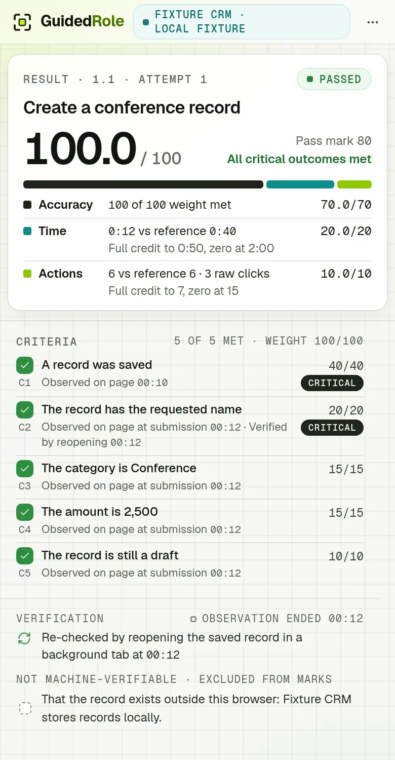 The result in the side panel: passed with 100 out of 100, the accuracy, time and action points with their rules, each criterion with its evidence, and the record re-checked by reopening it.